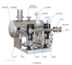 無負(fù)壓供水設(shè)備組成.png 無負(fù)壓供水設(shè)備組成.png