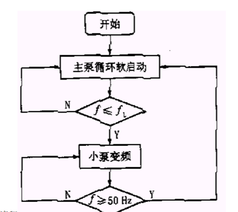 無(wú)負(fù)壓變頻供水設(shè)備泵控制圖.png 無(wú)負(fù)壓變頻供水設(shè)備泵控制圖.png