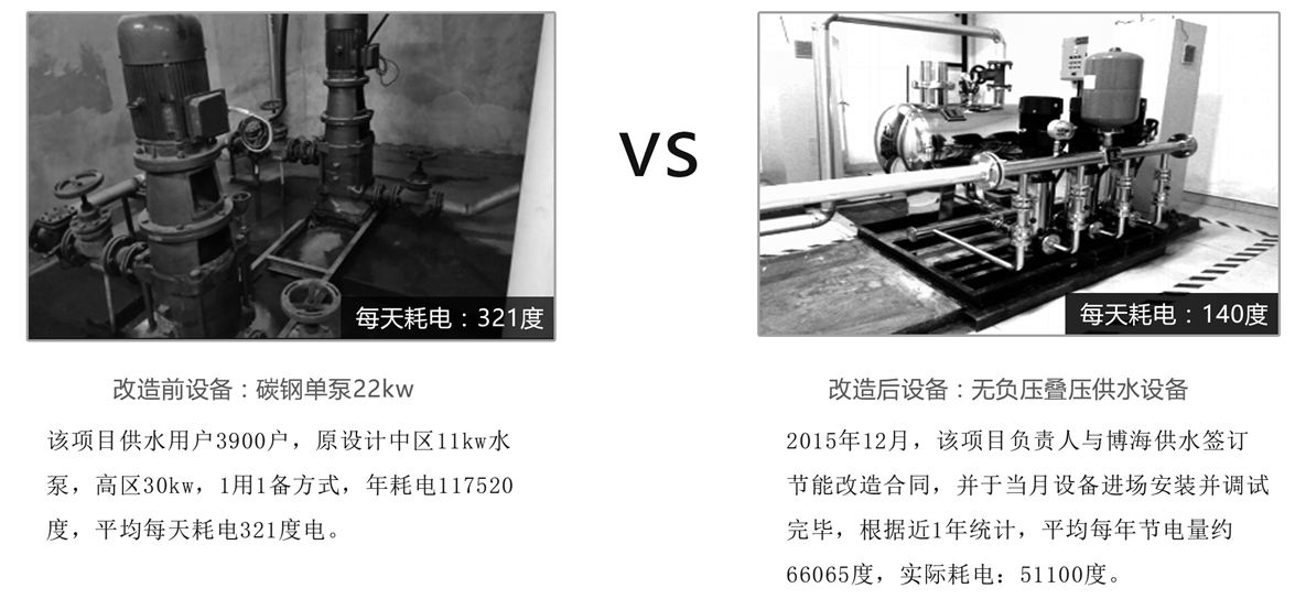 無負壓供水設(shè)備節(jié)能改造對比 無負壓供水設(shè)備節(jié)能改造對比