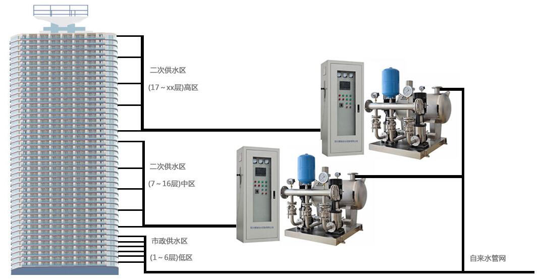 ߌӶιˮηօ^(q)ˮ
