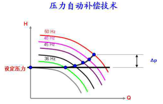 oؓ(f)ˮO(sh)߀õʲôg(sh)