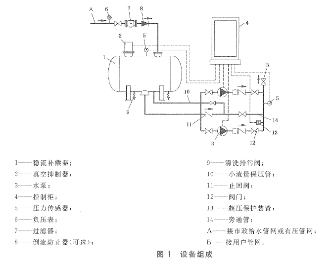 無負壓供水設備行業(yè)標準