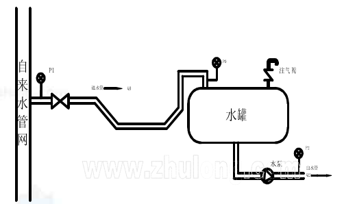 疊壓供水設(shè)備之負(fù)壓消除型工作原理