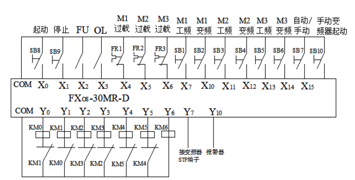 恒壓變頻供水設(shè)備plc選型
