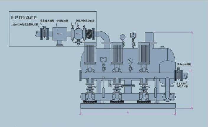 無負(fù)壓供水設(shè)備消除管網(wǎng)負(fù)壓原理